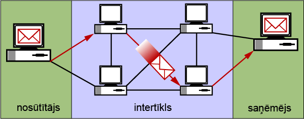 pasta sutišana un sanemšana